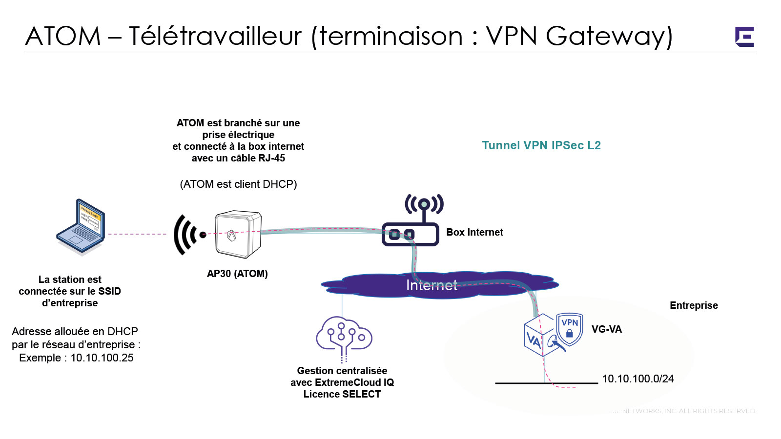   Collaboration   ATOM VPN Tltravailleur