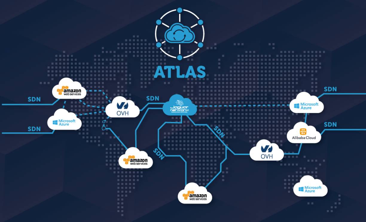 Portail Cloud Atlas : Pilotez vos hbergement dans le cloud