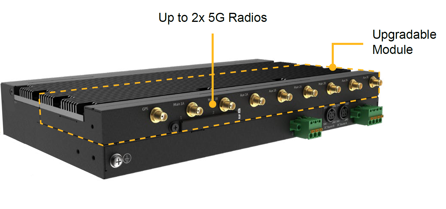 MBX 5G HD2: Routeur 5G / LTE avec 2 modems cellulaires + 2 WAN - jusqu' 6 WAN connects