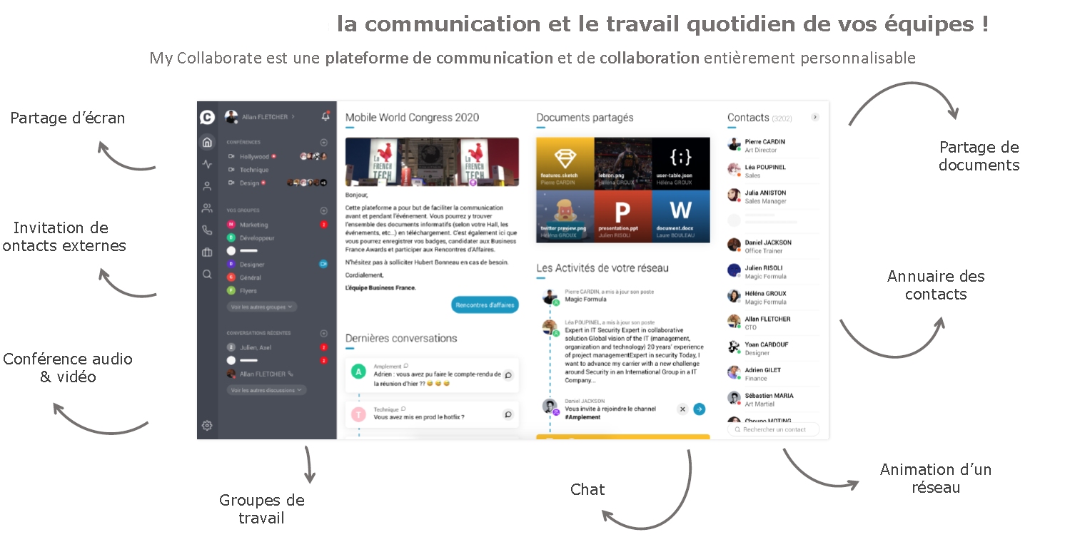 les UCAAS (Communications Unifies) :  RingCentral, Telavox, Toolip, amplement, myTelecom Solutions,...